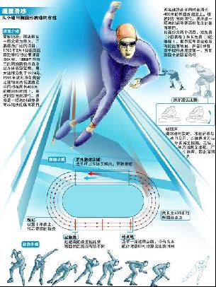 络的完善