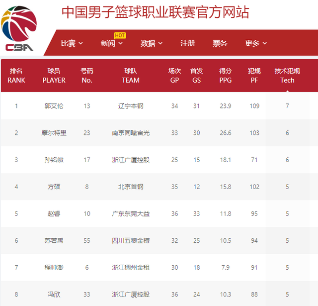 舞台上为家